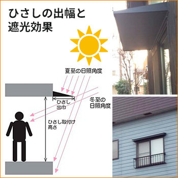 ひさしの出幅と遮光効果／岩井工業所