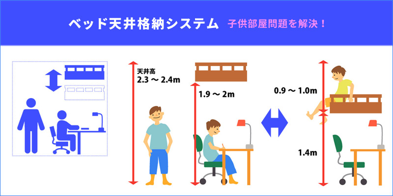 �Ҷ������򹭤�����ھ夲�����٥åɡ�